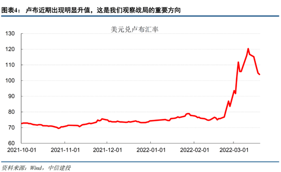 中信建投策略：当前市场与2018年“政策底”的异同