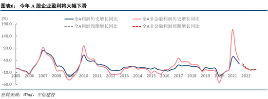 中信建投策略：当前市场与2018年“政策底”的异同