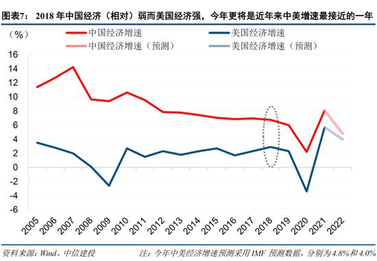 中信建投策略：当前市场与2018年“政策底”的异同