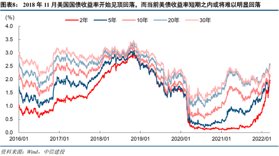 中信建投策略：当前市场与2018年“政策底”的异同