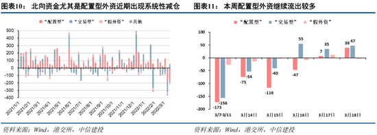 中信建投策略：当前市场与2018年“政策底”的异同