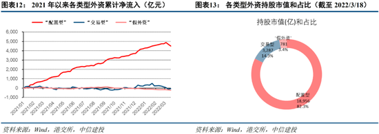 中信建投策略：当前市场与2018年“政策底”的异同