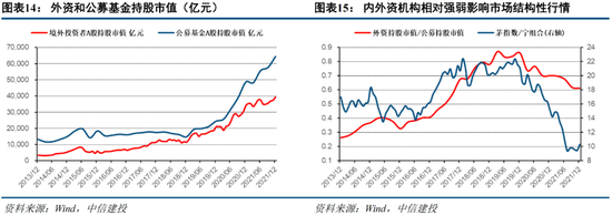 中信建投策略：当前市场与2018年“政策底”的异同