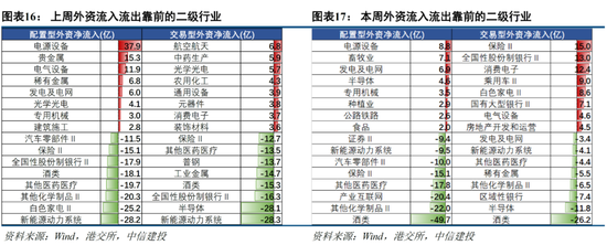 中信建投策略：当前市场与2018年“政策底”的异同