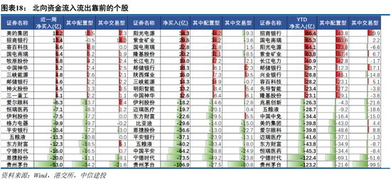 中信建投策略：当前市场与2018年“政策底”的异同