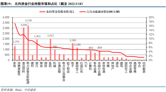 中信建投策略：当前市场与2018年“政策底”的异同