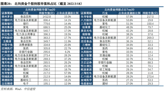 中信建投策略：当前市场与2018年“政策底”的异同