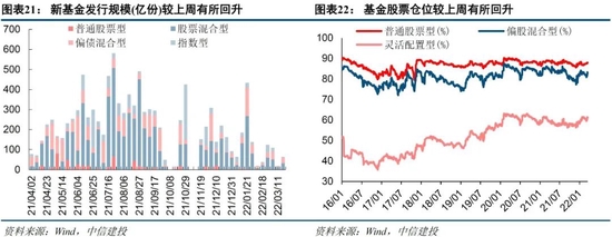 中信建投策略：当前市场与2018年“政策底”的异同