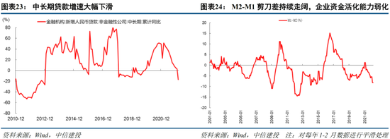 中信建投策略：当前市场与2018年“政策底”的异同