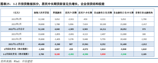 中信建投策略：当前市场与2018年“政策底”的异同