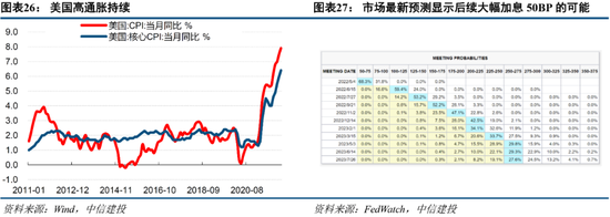 中信建投策略：当前市场与2018年“政策底”的异同