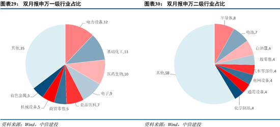 中信建投策略：当前市场与2018年“政策底”的异同