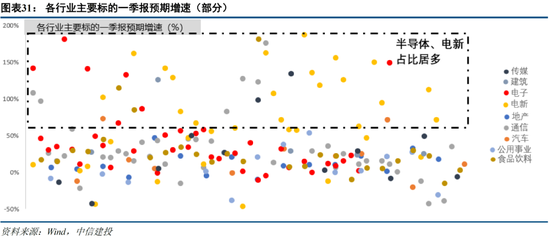 中信建投策略：当前市场与2018年“政策底”的异同