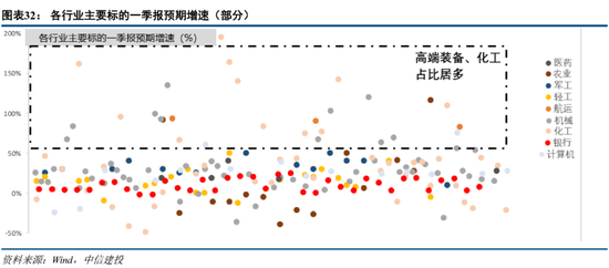 中信建投策略：当前市场与2018年“政策底”的异同