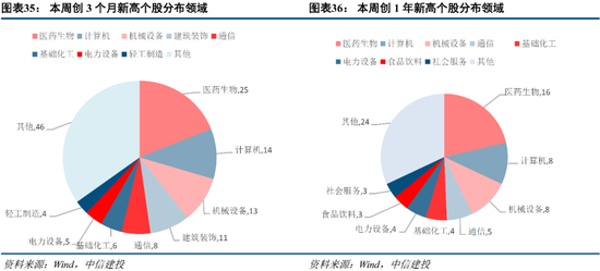 中信建投策略：当前市场与2018年“政策底”的异同