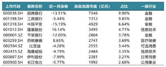 碧桂园·沪深ESG100优选指数3月运行报告