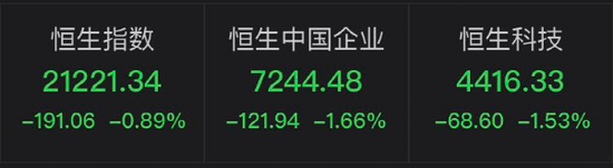 发生了什么？千亿医药龙头拉涨近22%！本地餐饮股暴涨了