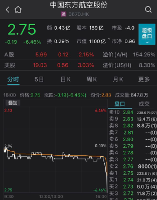 发生了什么？千亿医药龙头拉涨近22%！本地餐饮股暴涨了