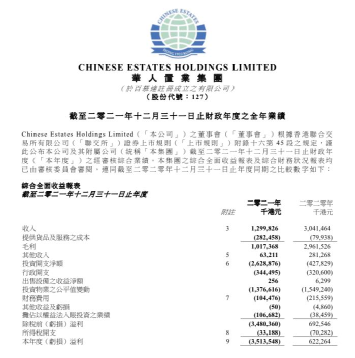 发生了什么？千亿医药龙头拉涨近22%！本地餐饮股暴涨了