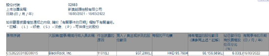 发生了什么？千亿医药龙头拉涨近22%！本地餐饮股暴涨了