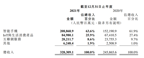 小米难熬：手机业务端压力大，造车短时期内恐难见成效