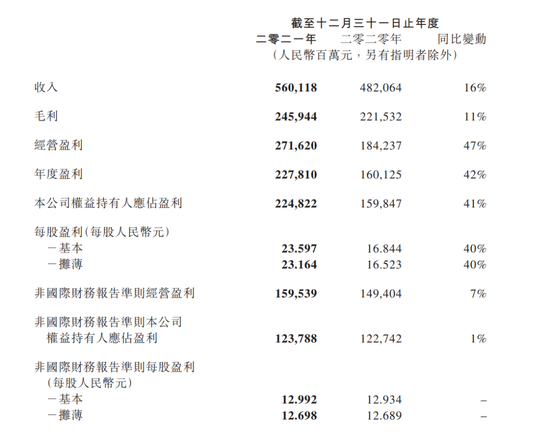 腾讯告别高净利时代