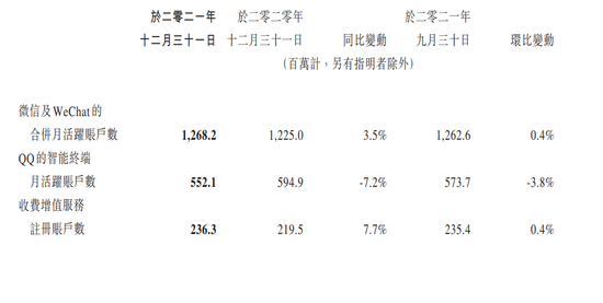 腾讯告别高净利时代