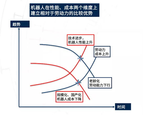 需求爆发，资本为何争相押注工业机器人？