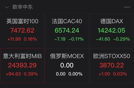 时隔一月，俄股“复牌”，一度涨逾11%！俄继续摧毁乌方军事设施！俄发布美在乌生物实验室最新文件研究结果