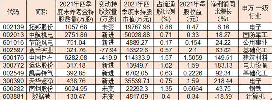 养老金最新投资路线图出炉：凸显三大特征 中航机电等5股成“新宠”！