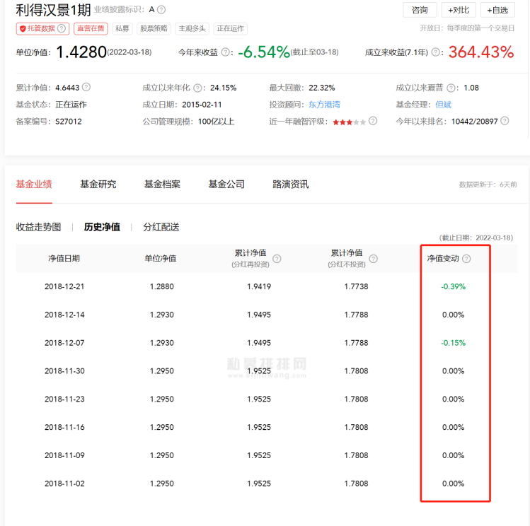什么情况？私募大佬但斌疑似空仓 上百只产品净值几乎零波动！多家大型私募发声看多