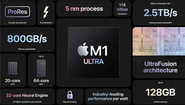 苹果M1 Ultra：真是用两颗芯片“高级胶水”粘出来的