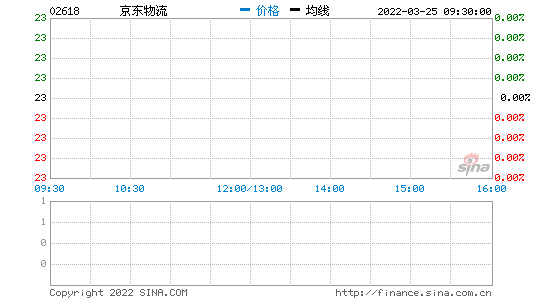 京东集团拟将其在京东物流的股权维持在约63.5%