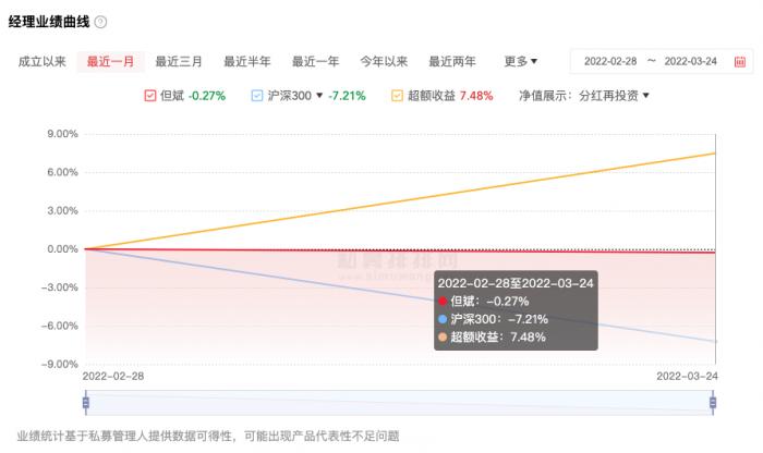 但斌回应私募产品空仓：做出重大决定不容易，反思过去一年的投资