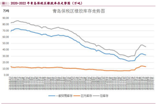 跌到躺平！橡胶的大周期怎么还不来？