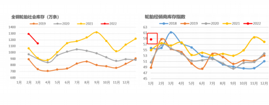 跌到躺平！橡胶的大周期怎么还不来？