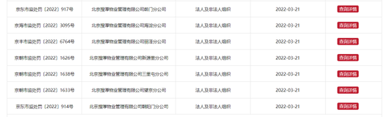 一天收15张罚单，SOHO物业被罚1.15亿！SOHO中国去年净亏超1亿，7折出售京沪优质房源…