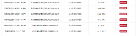 一天收15张罚单，SOHO物业被罚1.15亿！SOHO中国去年净亏超1亿，7折出售京沪优质房源…