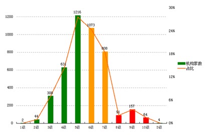人民银行发布2021年四季度金融机构评级结果：高风险机构连续6个季度下降