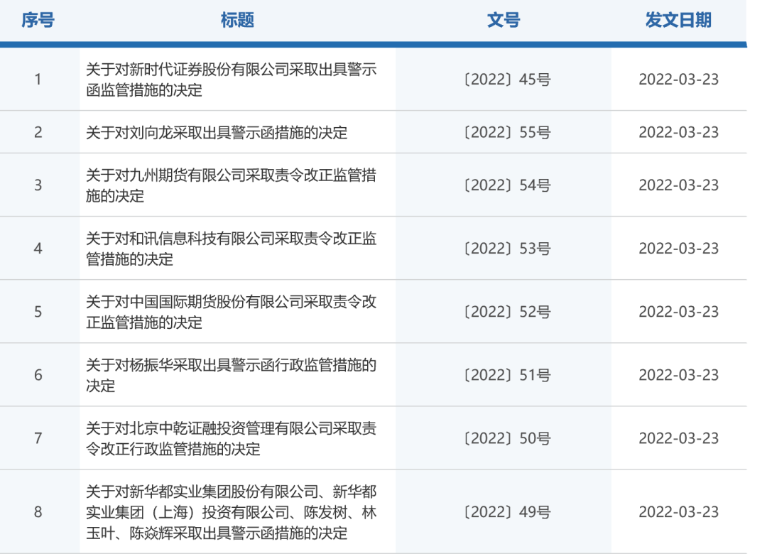 炒股不合规 “牛散”陈发树携妻儿违规举牌被警示