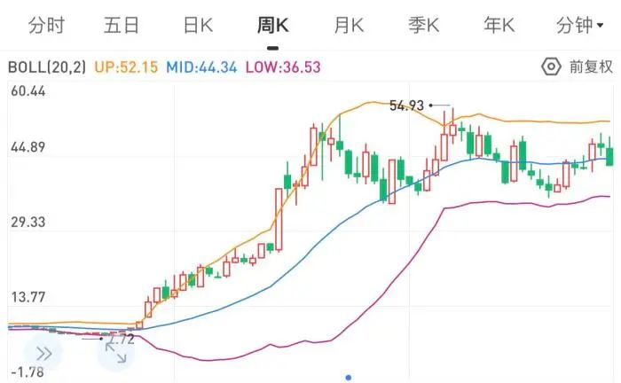 炒股不合规 “牛散”陈发树携妻儿违规举牌被警示