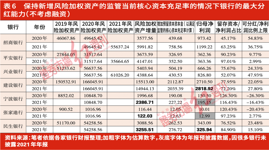 营收的角度看内生性增长，如何找到有可持续竞争优势的银行(附表)