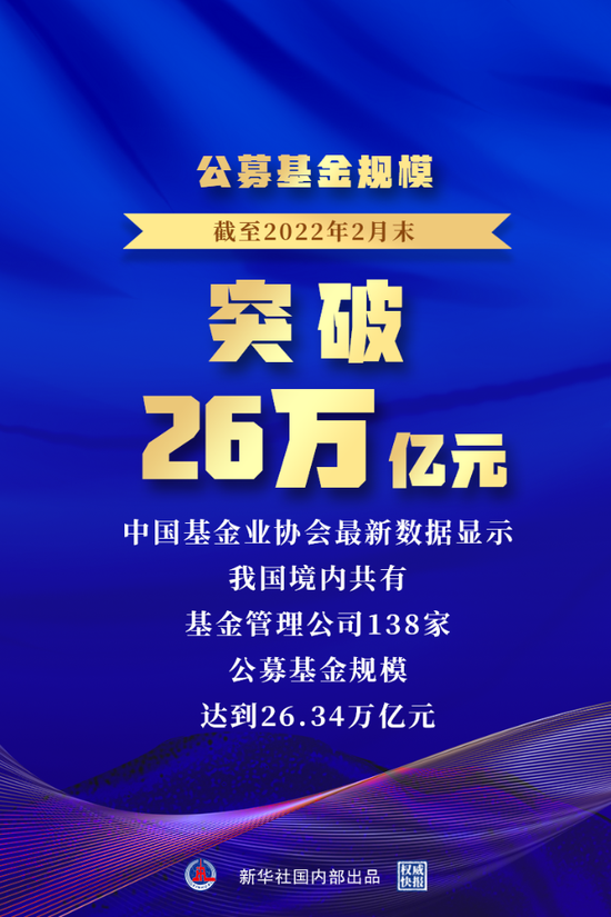 权威快报丨我国境内公募基金规模突破26万亿元