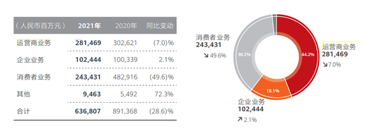 任正非果然还有后手！华为第二批共十个“军团”出征，孟晚舟任轮值董事长后发声