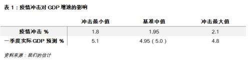 经济学家程实：疫情对中国经济的影响及建议