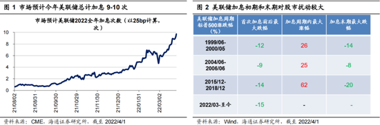 海通荀玉根：引起市场下跌的三个利空渐去 春天终会到来