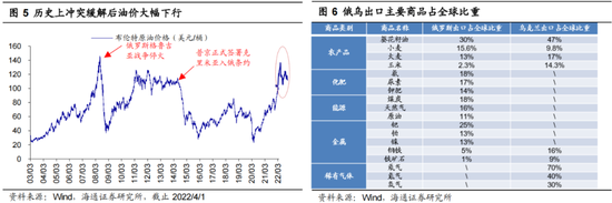 海通荀玉根：引起市场下跌的三个利空渐去 春天终会到来