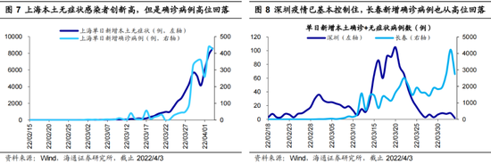 海通荀玉根：引起市场下跌的三个利空渐去 春天终会到来