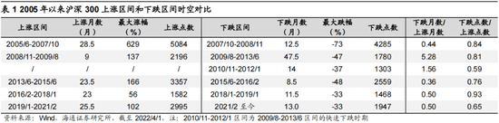 海通荀玉根：引起市场下跌的三个利空渐去 春天终会到来