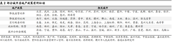 海通荀玉根：引起市场下跌的三个利空渐去 春天终会到来